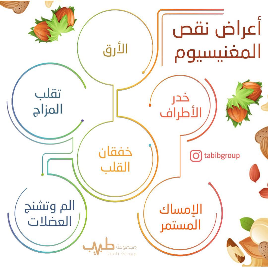 معقول كل الفؤائد دي , معلومات طبية