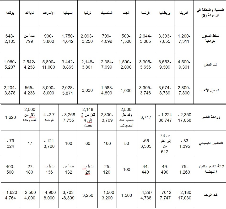 اسعار عمليات التجميل فى مصر , النتائج مضمونة باذن الله