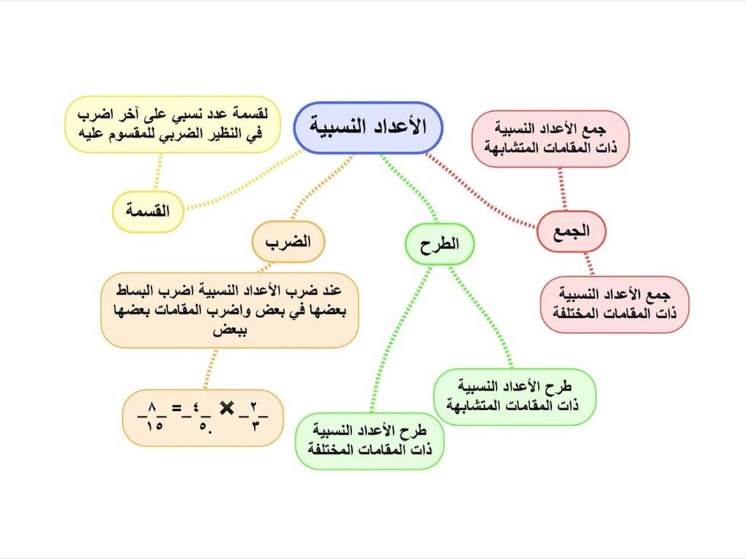 صور خريطة مفاهيم - اهميه خريطه المفاهيم 13178 7