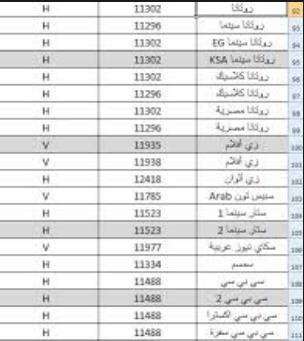 قناة كويست عربية تردد 14115