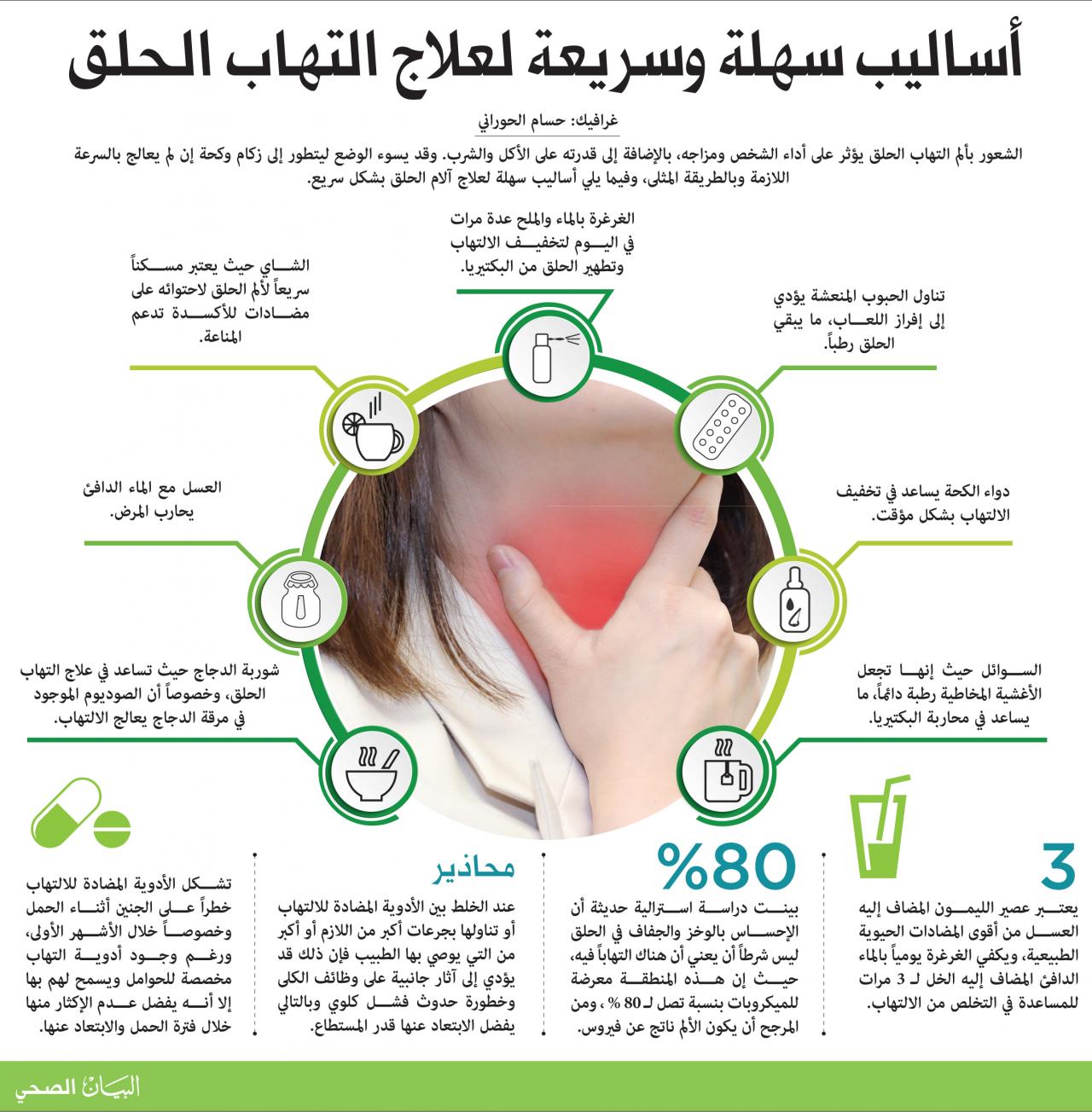 افضل علاج لالم الحلق - سيشفى باذن الله باسرع وقت 14257 2