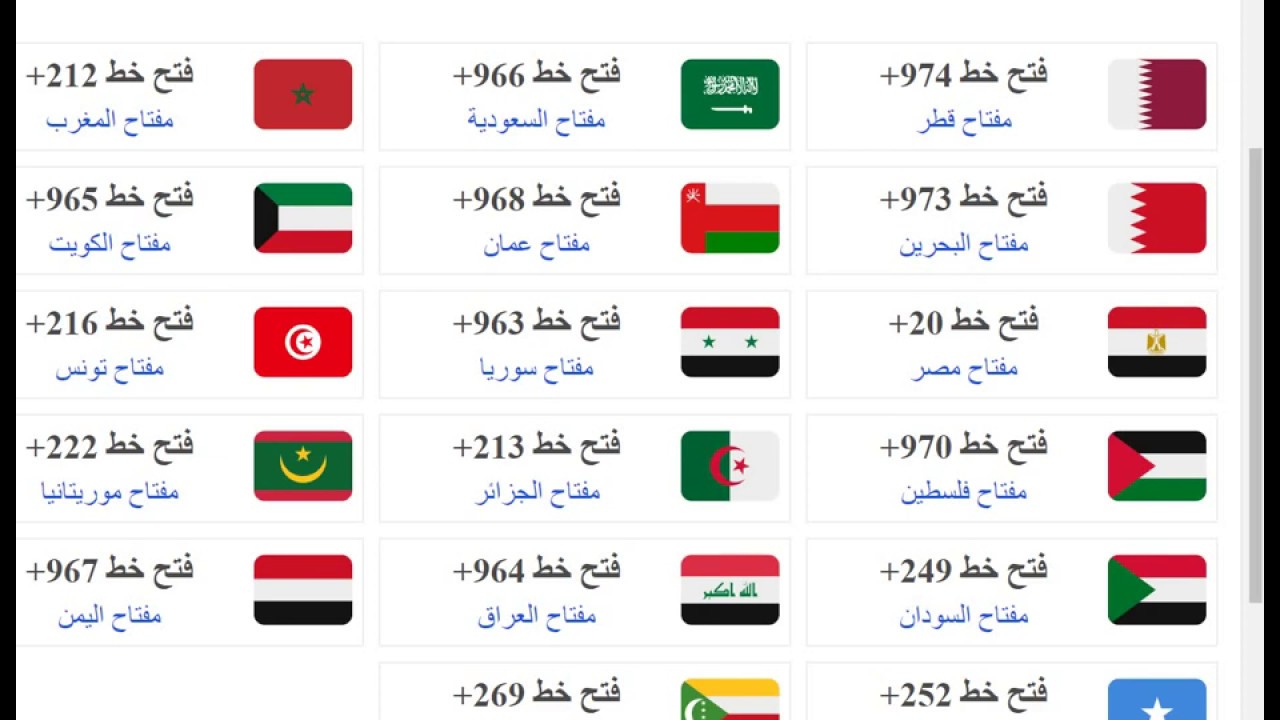 رموز الدول , اعرف رمز بلدك الخاص بك