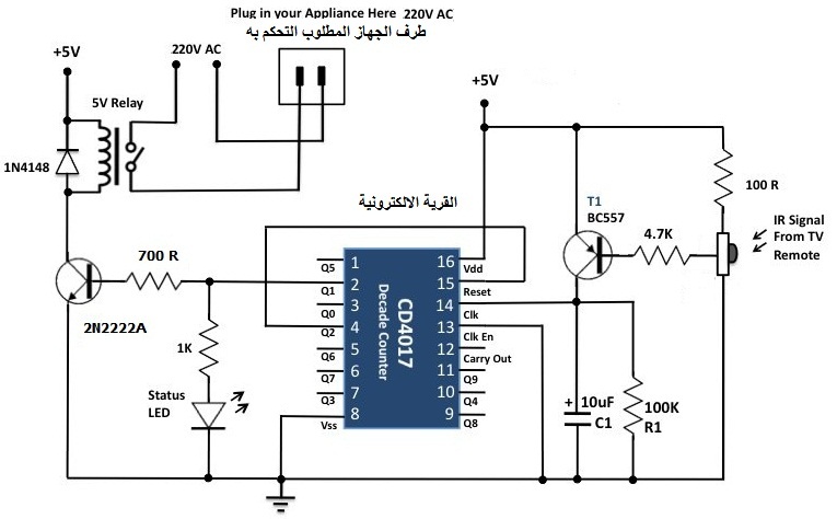 التحكم عن بعد - سهلت علينا الكثير من الامور 14374 8