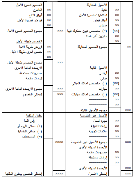 الفرق بين الاصول - اختلافات مهمة لا يعلمها الناس عن الاصول 275