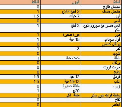 نظام دايت - اقوى نظام غذائي للدايت 3878 5