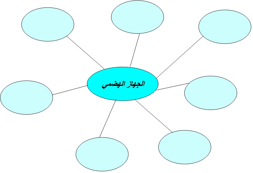 صور خريطة مفاهيم - اهميه خريطه المفاهيم 13178 6