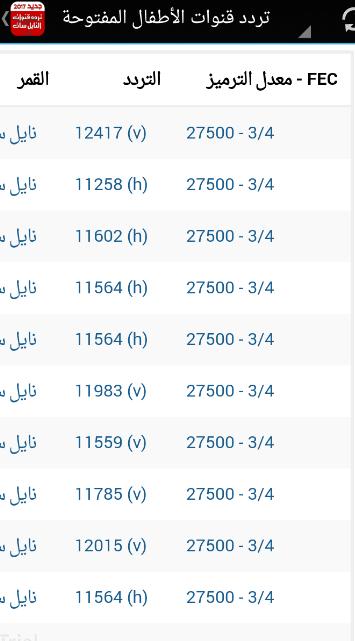 تردد قنوات نايل سات 2019- تردد واحد لتنزيل جميع القنوات 1079 3