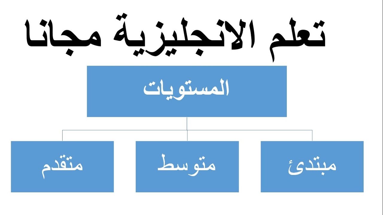 كيفية تعلم اللغة الانجليزية، افضل الطرق لتتعلم اللغه الانجليزيه 4712 10