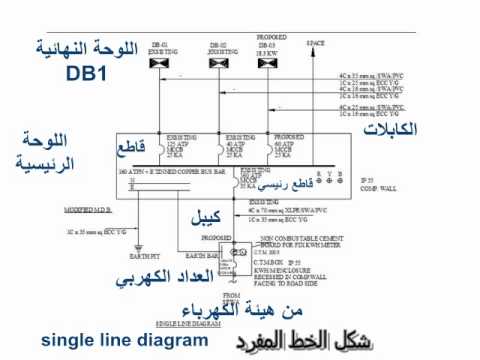 تعليم كهرباء المنازل , اريد تعلم الكهرباء المنزلية