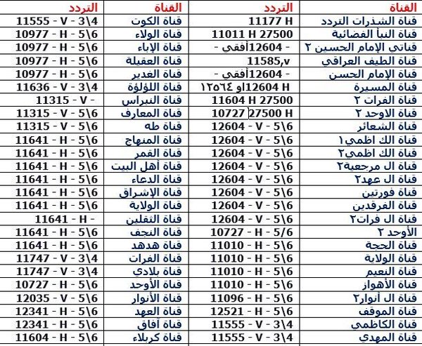 تردد قناة المصرية 6369 1