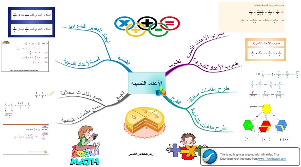 صور خريطة مفاهيم - اهميه خريطه المفاهيم 13178 3