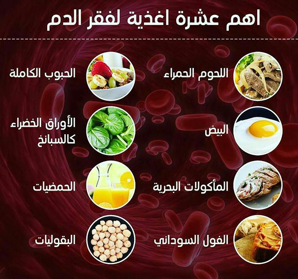 علاج فقر الدم , افضل الطرق لحل مشكلة الانيميا