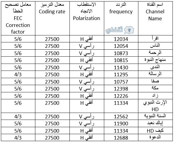 تردد قناة المصرية 6369 3