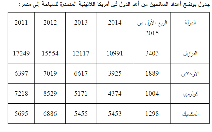 فتح خط امريكا , مفتاح خط امريكا