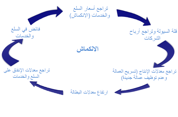 الدورة الاقتصادية - افكار متطورة عن الاقتصاد ومراحله المختلفة 290 1