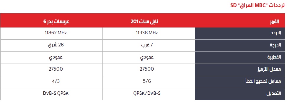 قناة العراقية تردد , احسن قنوات العراق