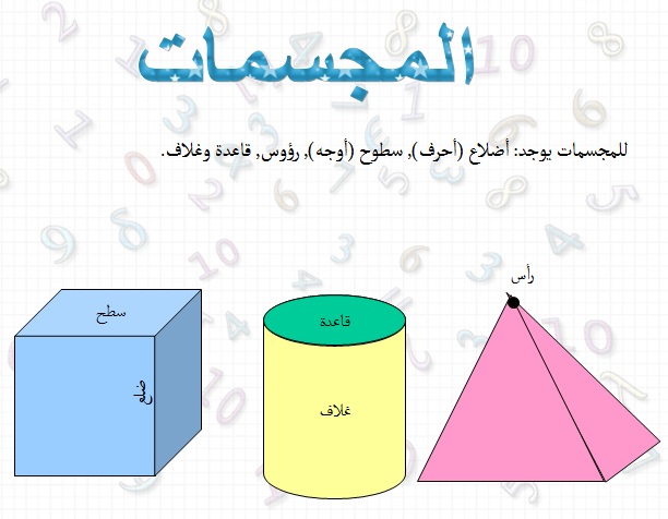 اشكال هندسية - مجسمات بالهندسة 1199 10