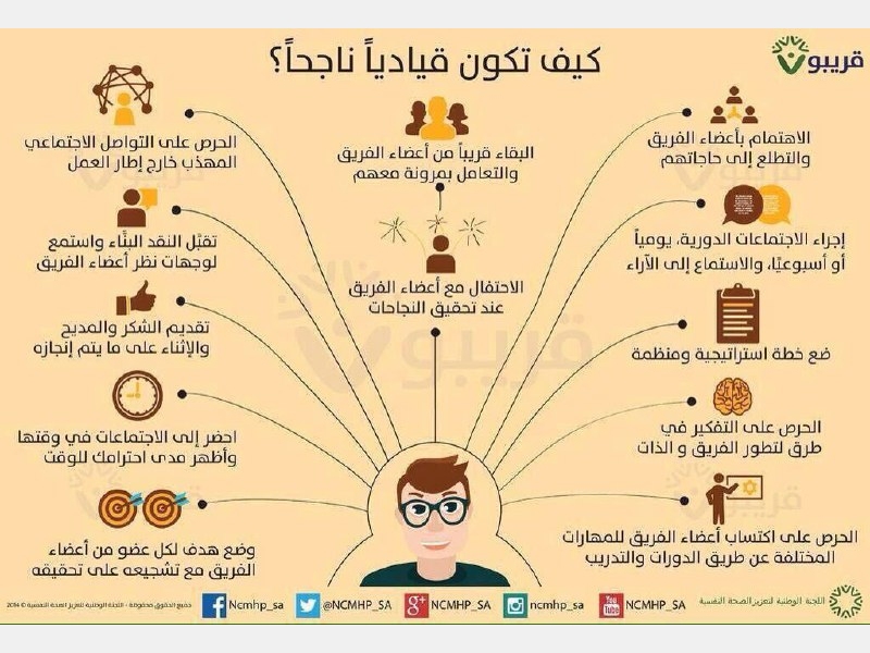 كيف تصبح ناجحا - كيف تكون شخص ناجح في حياتك 2104