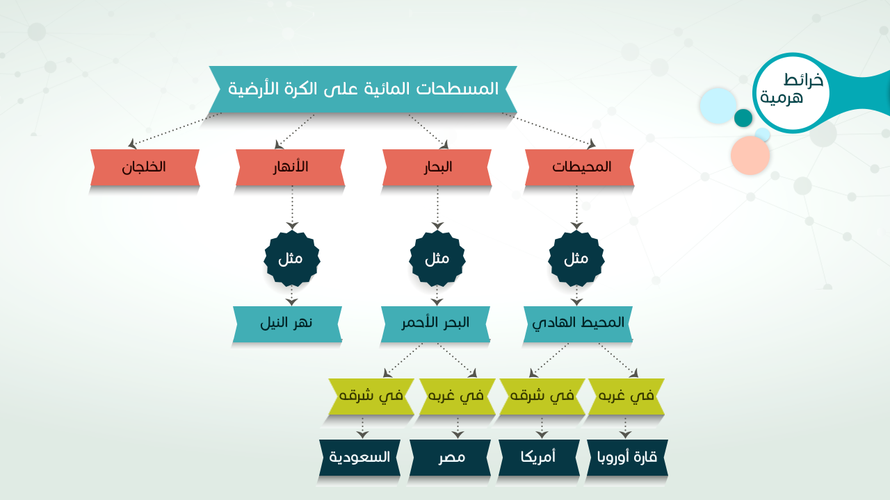 صور خريطة مفاهيم - اهميه خريطه المفاهيم 13178 2