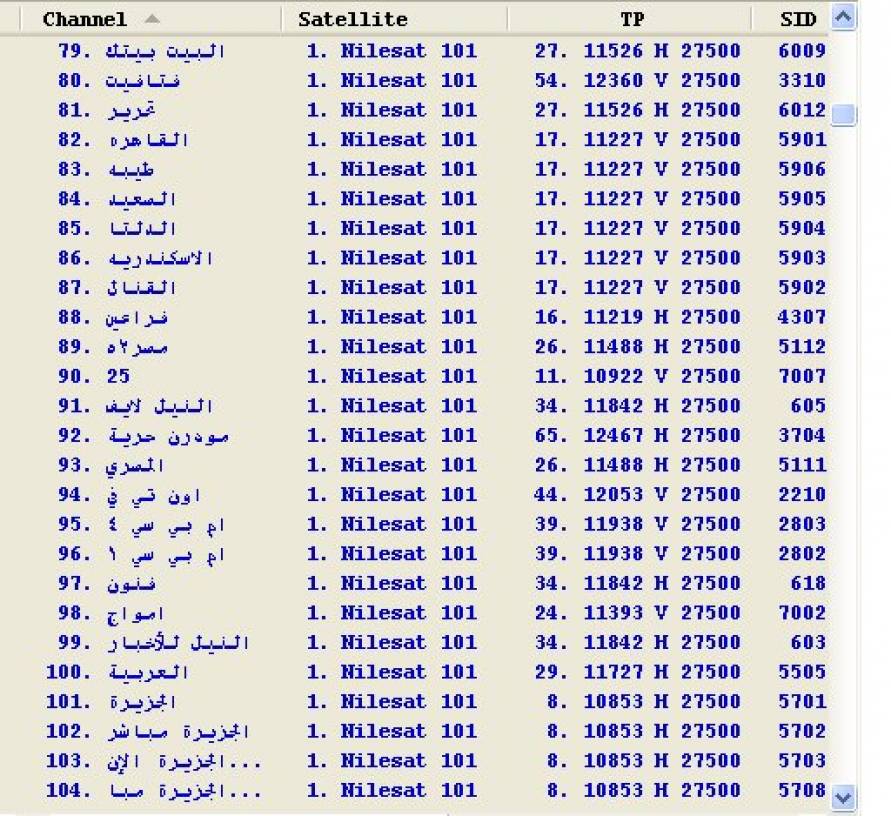 تردد قناة المصرية 6369