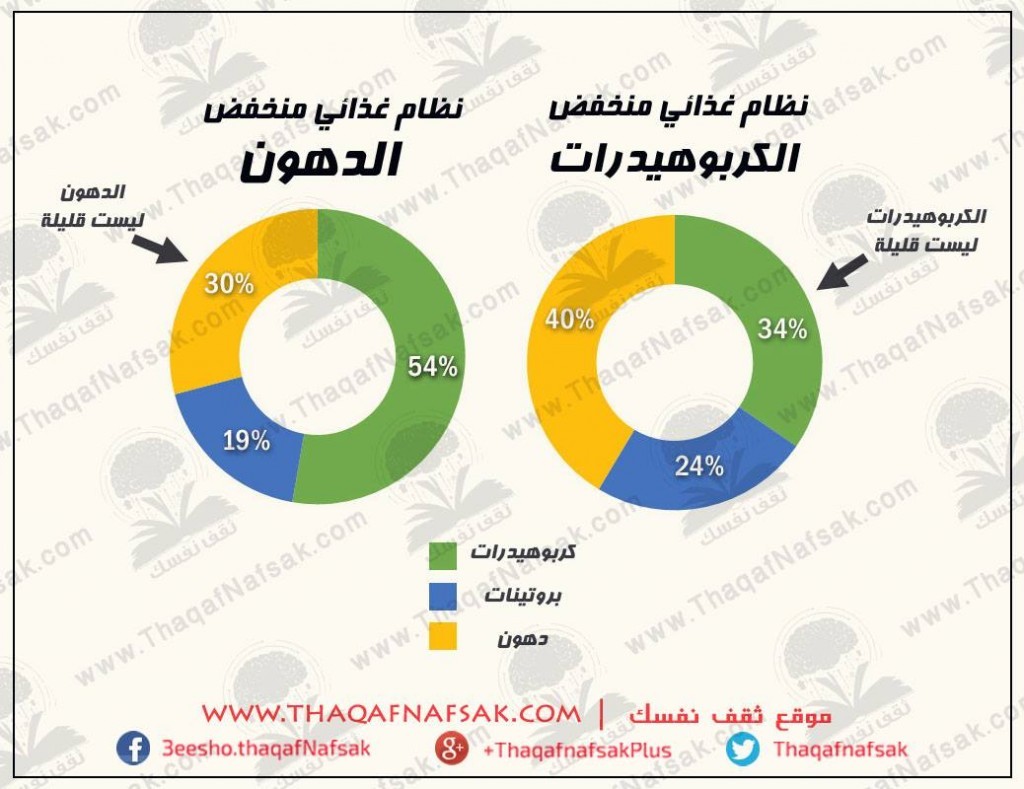 برنامج رجيم لتخفيف الوزن - طرق سريعه لانقاص الوزن 2092