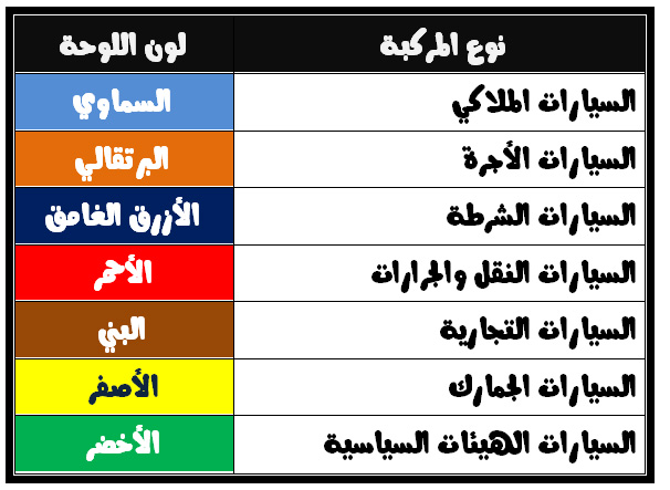 كيف اعرف لوحة السيارة باسم مين - من صاحب هذه لوحة السيارة 14420