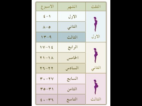 اخر دوره شهر 1 متى ولادتي , هذه طريقة اكيدة