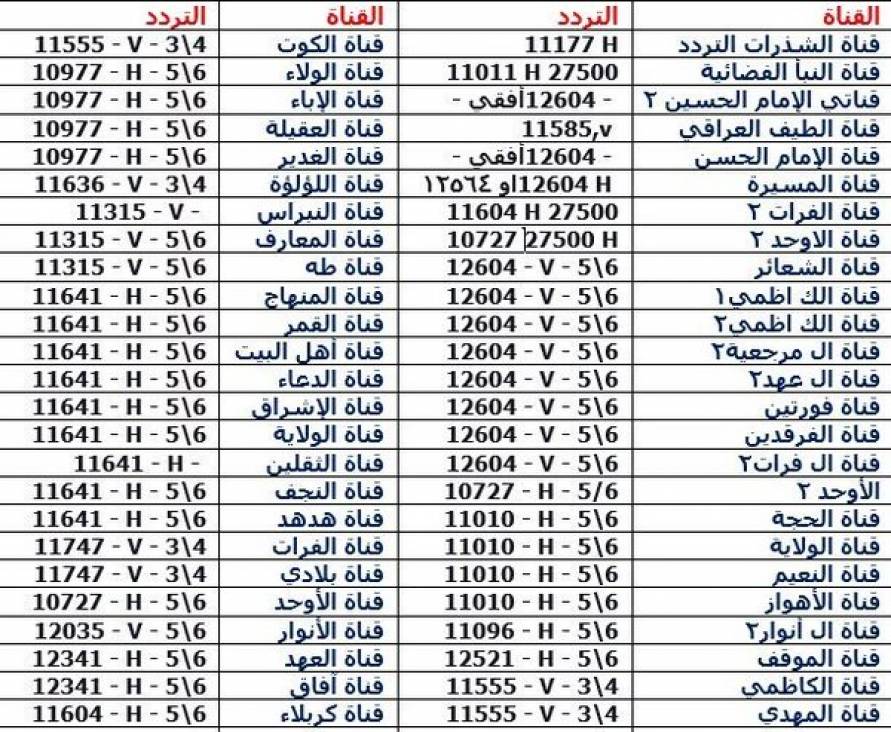 تردد قنوات نايل سات 2019- تردد واحد لتنزيل جميع القنوات 1079 2