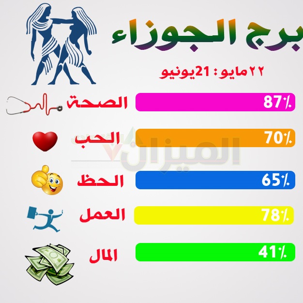 حظك اليوم برج الجوزاء , اجدد التوقعات لبرج الجوزاء