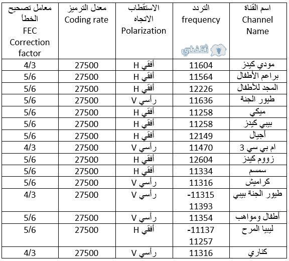 تردد قناة المصرية 6369