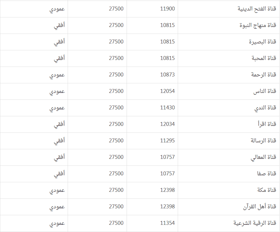 قناة كويست عربية تردد 14115 2