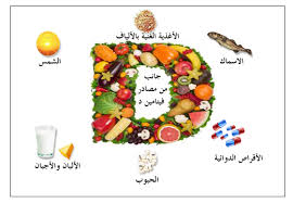 فوائد فيتامين د , اهم فوائد الفيتامين