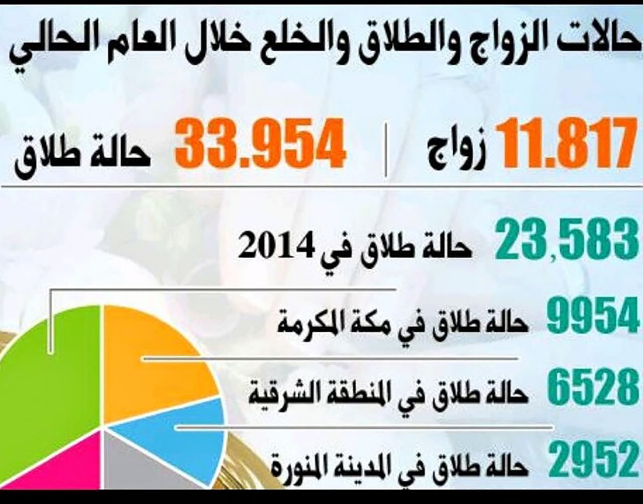 حقوق المراة السعودية - اهم ما حصلت عليه السعوديات 14314 2