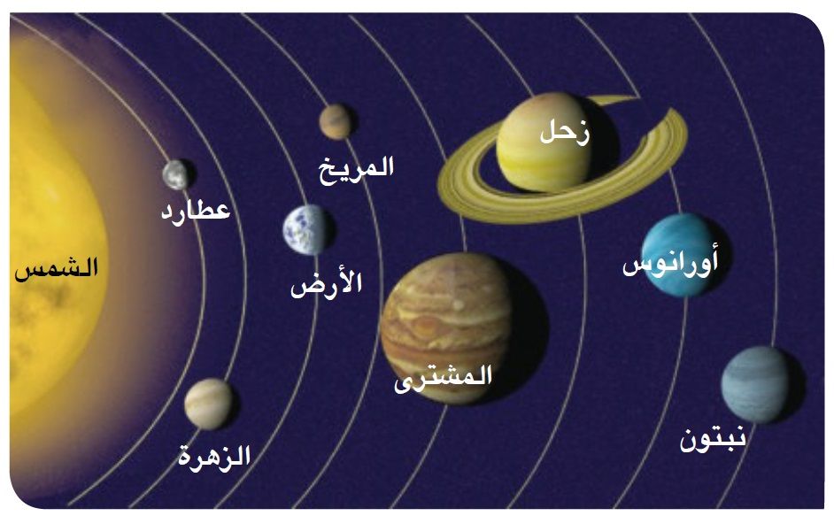 صور المجموعة الشمسية - كواكب المجموعة الشمسية 1521 4