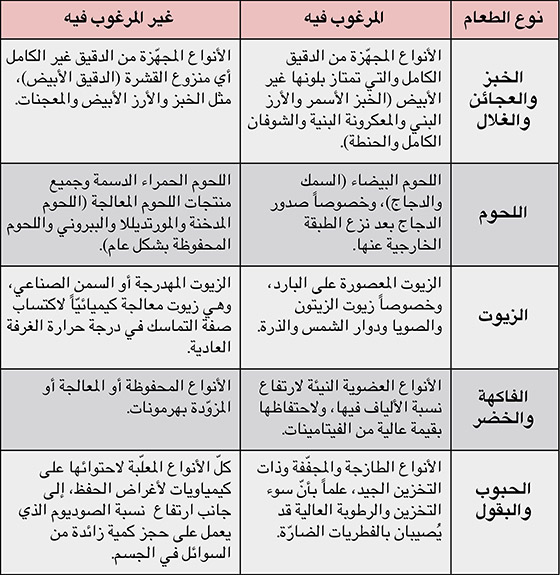 لن تتخيلي جسمك مثل عارضات الازياء , حمية غذائية لتخفيف الوزن