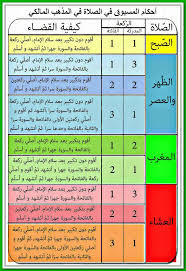 الصلاة على الميت - صلاة الجنازة للميت 5766 4