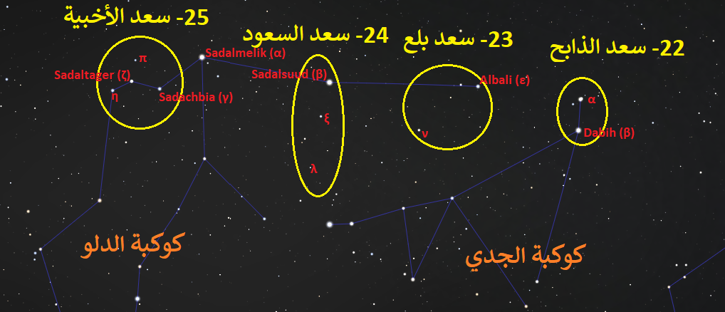 منازل القمر - صور وجوه القمر 2471