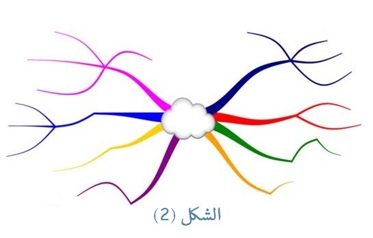 صور خريطة مفاهيم - اهميه خريطه المفاهيم 13178 2