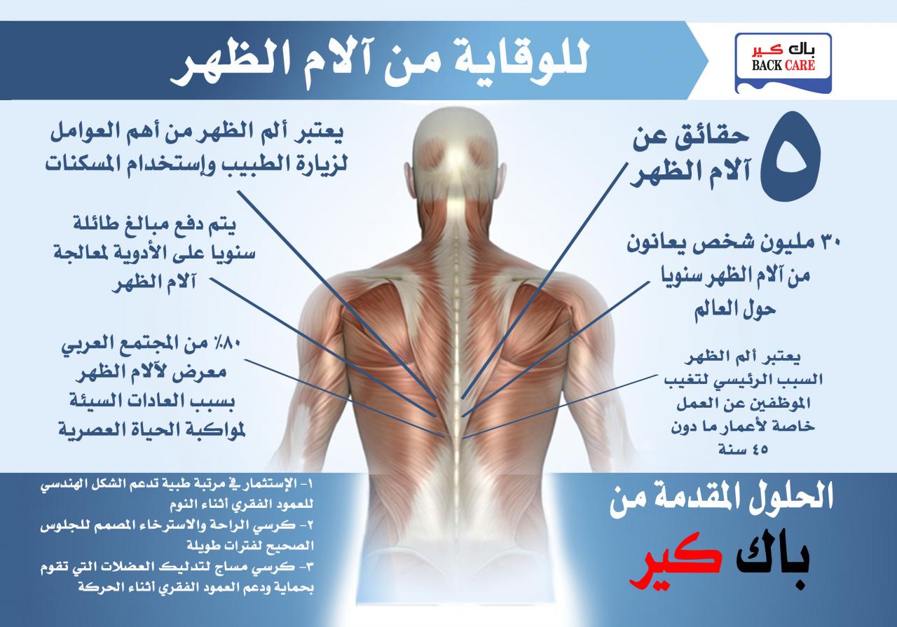 معقول كل الفؤائد دي- معلومات طبية 3034 2