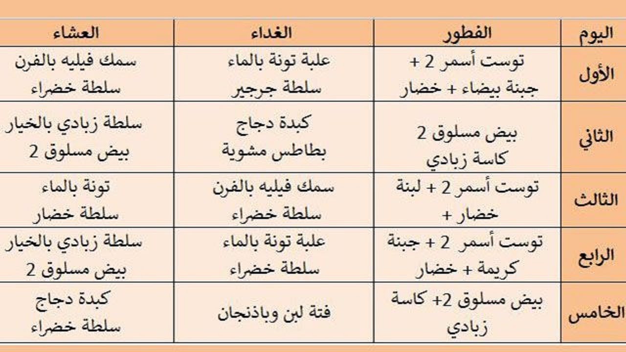 اتبع هذه الحميه الغذائيه السليمه - رجيم خمس ايام 13268 2