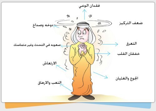 اضرار هبوط السكر , مرض السكر الخطير