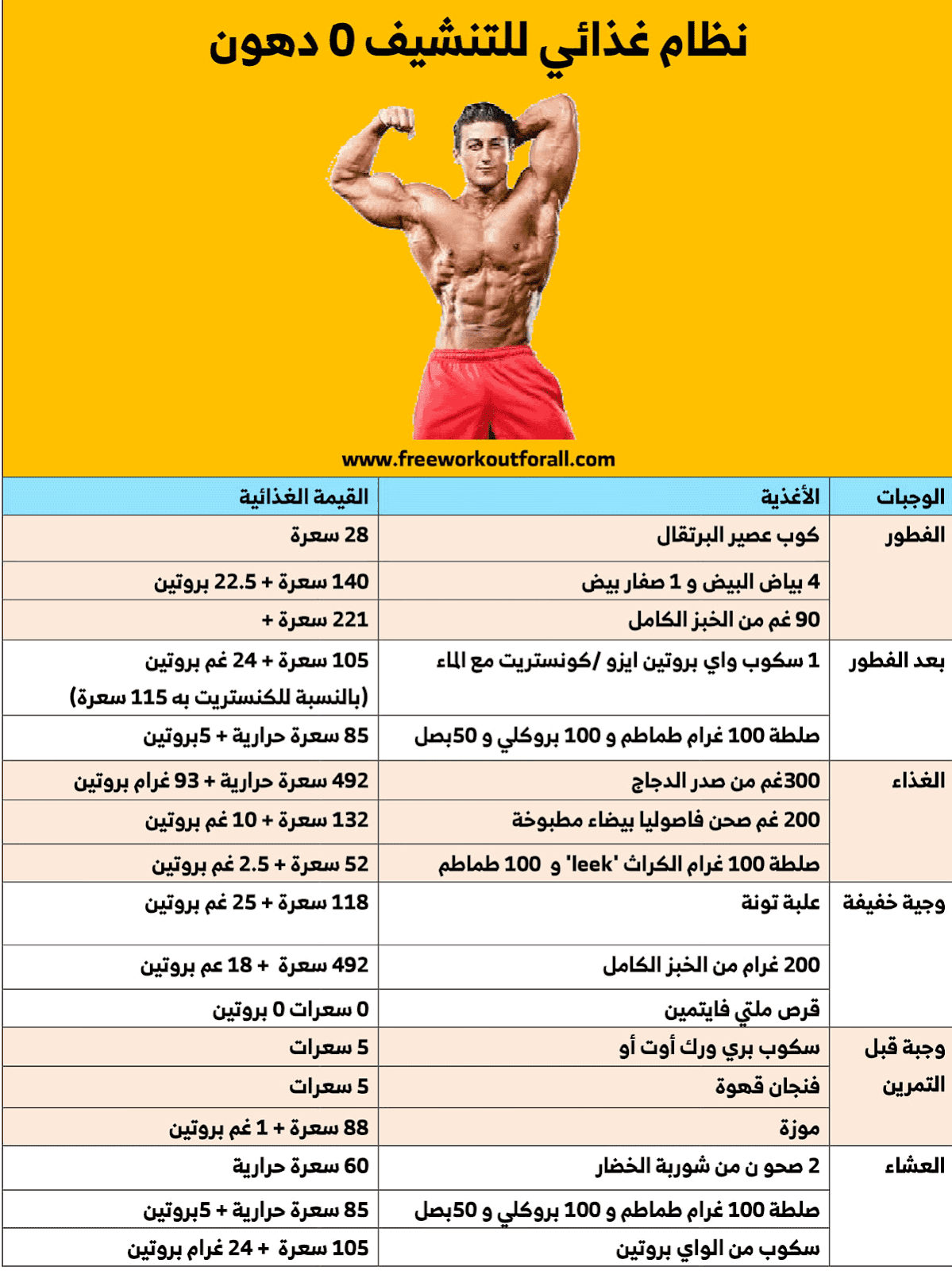 تعرف على هذا النظام المفيد جدا , افضل نظام غذائي للتنشيف