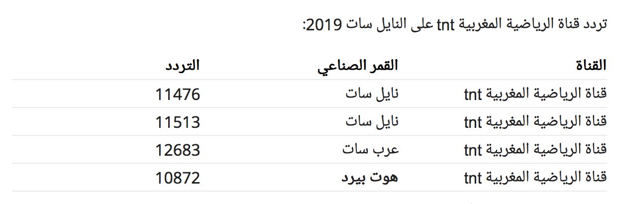 تردد قنوات نايل سات 2019- تردد واحد لتنزيل جميع القنوات 1079 1