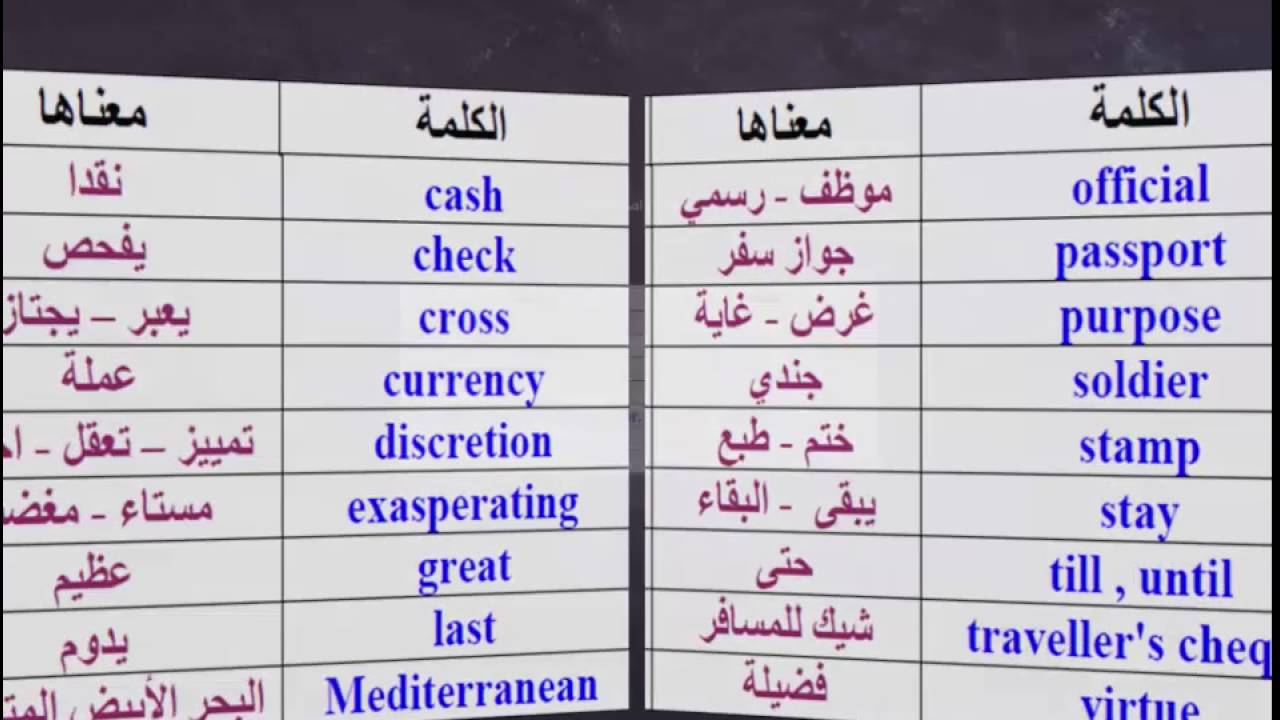 كلمات انجليزية مهمة , تعلم اللغة الانجليزية