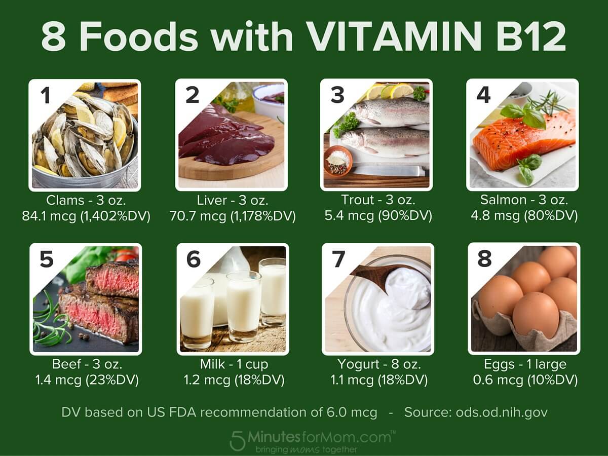 Б 12 от чего помогает. Vit b12. Витамин в12. Витамин b12 продукты. Витамины группы в12 в продуктах.