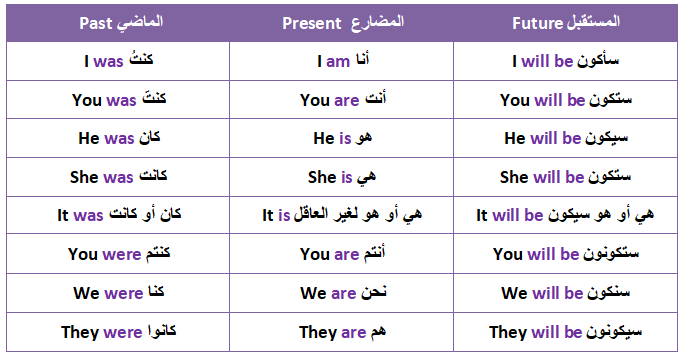 كيفية تعلم اللغة الفرنسية , تعليم الفرنسية ببساطة