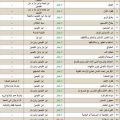6032 2 لكي العذر للافطار- المفطرات في رمضان زينب كفاح